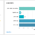 MyAnalytics4