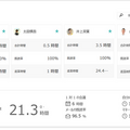 MyAnalytics6