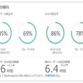 MyAnalytics8