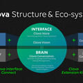 Clova03