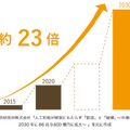 graph-ai