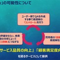 IBM Watsonを活用した「対話型サイト内検索」サービスの販売を開始 ウィルウェイ「SQ-Easy(スクイージー)」
