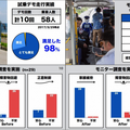 ソフトバンクグループの自動運転会社「SBドライブ」、沖縄で自動運転バスの試乗会を開催！ 車掌は「Pepper」