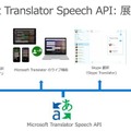 夢のリアルタイム音声翻訳、マイクロソフトがAI技術を使った「Microsoft Translator」と「Skype翻訳」を発表、そのしくみと狙いは? PowerPointアドインも登場