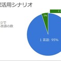 夢のリアルタイム音声翻訳、マイクロソフトがAI技術を使った「Microsoft Translator」と「Skype翻訳」を発表、そのしくみと狙いは? PowerPointアドインも登場