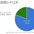 夢のリアルタイム音声翻訳、マイクロソフトがAI技術を使った「Microsoft Translator」と「Skype翻訳」を発表、そのしくみと狙いは? PowerPointアドインも登場