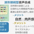 【誌上体験】音声発話技術と歌声合成の最前線、「VoiceText」の最新技術とそのしくみ
