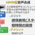 【誌上体験】音声発話技術と歌声合成の最前線、「VoiceText」の最新技術とそのしくみ