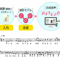 【誌上体験】音声発話技術と歌声合成の最前線、「VoiceText」の最新技術とそのしくみ