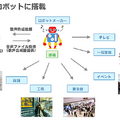 【誌上体験】音声発話技術と歌声合成の最前線、「VoiceText」の最新技術とそのしくみ