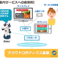 NTTグループの新会社「NTTテクノクロス」、Sotaを活用した案内ロボットソリューションを発表
