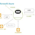 タピアが世界初のMicrosoft AzureのIoTデバイスに認定