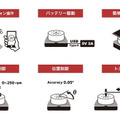 目標の200%を達成したKeigan Motor、「驚くほど簡単にロボットが作れる」というコピーでクラウドファンディング