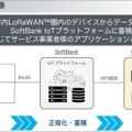 動き出す次世代5G通信とIoT(1) ソフトバンクと藤枝市でLPWAを使ったスマートシティ実証実験を発表、参加するサービス事業者を公募
