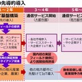 動き出す次世代5G通信とIoT(1) ソフトバンクと藤枝市でLPWAを使ったスマートシティ実証実験を発表、参加するサービス事業者を公募
