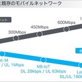 動き出す次世代5G通信とIoT(2) LPWAの特徴とメリット/ソフトバンクに聞く 藤枝市の実証実験とスマートシティ構想