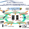オンキヨーのAlexa搭載スマートスピーカー「VC-FLX1」を調べてみた