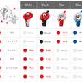 トヨタのコミュニケーションロボット「KIROBO mini(キロボミニ)」早速予約しました！