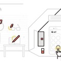 ウィンクで撮影するウェアラブルカメラなど、スマートホステル「＆AND HOSTEL」3号店は海外IoTデバイス体験ができる