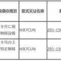 【徹底調査】国内販売間近？ Amazon、謎の会社を通じて「Echo」の技適を取得済み！？