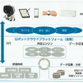 【富士通フォーラム 2017レポート】ロボットクラウドプラットフォームの発表やロボピンの様々な活用法