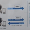 【富士通フォーラム 2017レポート】ロボットクラウドプラットフォームの発表やロボピンの様々な活用法