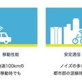ソニーが送信距離100Kmの新技術でIoT向けLPWAに電撃参入、十勝平野の全域をカバー、クルマの高速走行でも利用可