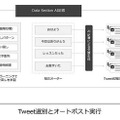 ツイートしてるのは本人? それともAI? アイドルのTwitterアカウントで文章自動生成AI『AI記者』が本人をマネて投稿代行中