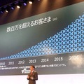 アマゾンのAWSクラウド市場が急拡大 売上は約1.46兆円へ 「AWS Summit」基調講演で発表