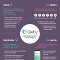 サムスンのAI音声アシスタント「Bixby」のVoice機能リリースは2017年6月下旬以降？