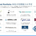 ドローン特化「ドローンファンド」設立、「ドローン前提社会」で活躍できるチーム・ジャパン・ドローンを目指す
