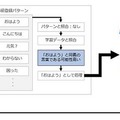 アニメ女子が動いてしゃべるFAQチャットボット「結(ゆい)」との会話！パナソニックがFAQ-botを期間限定で公開中