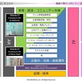 新聞からグラフが飛び出す、知りたい情報が視界に飛び込んでくる「金融×AR×AI」が日常生活と経済を繋げる ~リコノミカルのEconomy in Life~