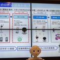 Pepperが3名同時に窓口対応、IBM Watsonが質問回答。ロボット化を進めるイオンカードの狙いと未来像
