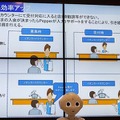 Pepperが3名同時に窓口対応、IBM Watsonが質問回答。ロボット化を進めるイオンカードの狙いと未来像