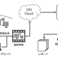 ドローンとAI技術を組み合わせて警備・設備点検業務の完全自動化をめざす、ソーラーパネルの異常を空から自動で発見・報告する実証実験を開始