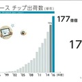 孫正義氏「超知性を持つロボットの誕生」ARM、衛星通信、癌発見　ソフトバンクグループ株主総会