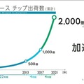 孫正義氏「超知性を持つロボットの誕生」ARM、衛星通信、癌発見　ソフトバンクグループ株主総会