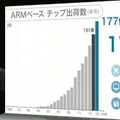 孫正義氏「超知性を持つロボットの誕生」ARM、衛星通信、癌発見　ソフトバンクグループ株主総会