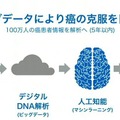 孫正義氏「超知性を持つロボットの誕生」ARM、衛星通信、癌発見　ソフトバンクグループ株主総会