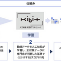 りそな銀行がFRONTEOの人工知能「KIBIT」を導入 顧客満足度向上や要望への対応力強化をはかる
