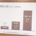オンライン診療「メドレー」と自動運転「SBドライブ」、規制改革ベンチャー対談イベントで「規制産業だからこそ大きな市場が拡がっている」