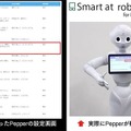 診察の待合室でPepperが大型サイネージと連動、顔認証やVRとの連携も視野にM-SOLUTIONS社の「Smart at robo」を活用
