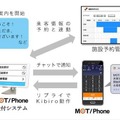 オフィス24が来客案内サービス『Kibiro(キビロ)受付パッケージ』の販売を開始!ロボットが受付し、担当者のスマホに直接つなぐ自動化システム