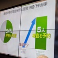 すべての病院やクリニックの待合室にPepperを!  医療機関向け「疾患啓発健康チェック」を無料でリリース
