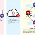 AIとビーコンを活用した新しい人事評価サービス「Rigato(リガート)」リアルタイムに「褒める」で人材育成！