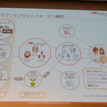 ZMP、歩道自動走行を目指す宅配ロボット「CarriRo Delivery」をデモ 「銀のさら」で宅配実証実験へ 対話機能も実装へ