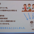 第1回タピアアイデアソン「最優秀賞はどのアイデアに？」アイデア発表、入賞作発表レポート！