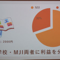 第1回タピアアイデアソン「最優秀賞はどのアイデアに？」アイデア発表、入賞作発表レポート！