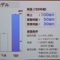 第1回タピアアイデアソン「最優秀賞はどのアイデアに？」アイデア発表、入賞作発表レポート！